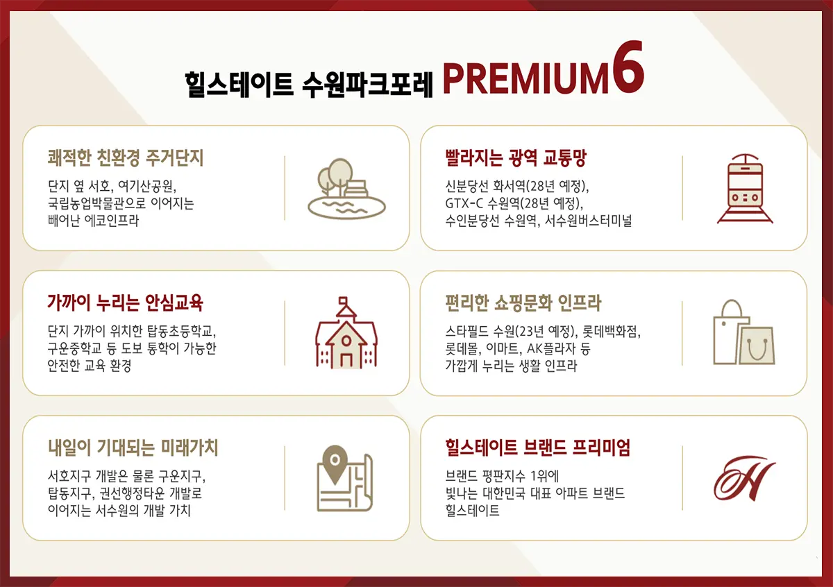 수원 서둔동의 개발계획